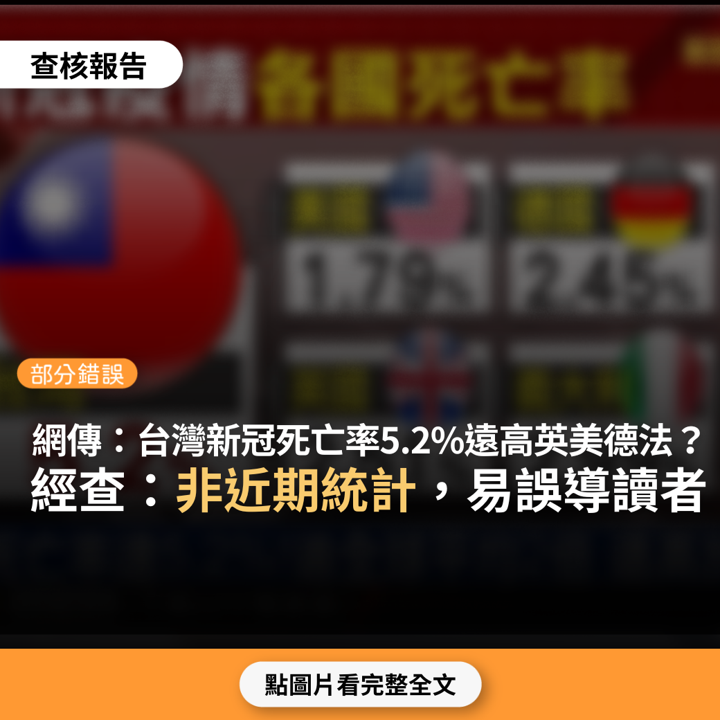 【部分錯誤】網傳「新冠疫情各國死亡率 台灣死亡率達5.2%！逾全球平均2倍 遠高於英美德法」？